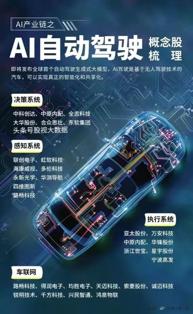 AI产业链之AI自动驾驶概念梳理！#智能汽车探讨# #谈论汽车智能化#