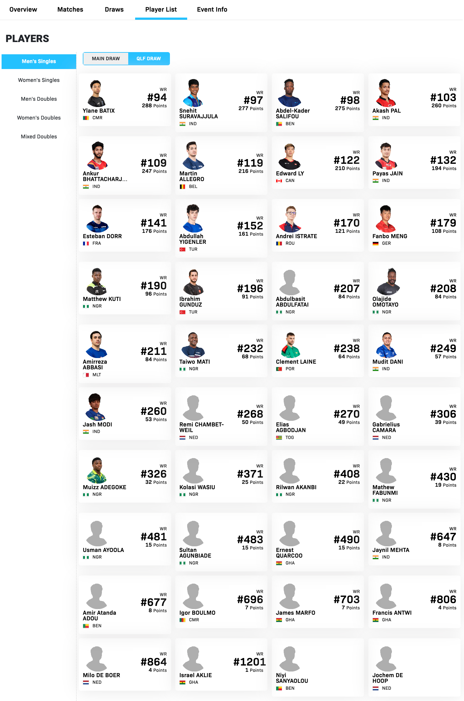 WTT常规挑战赛拉各斯站5.19-5.24丨男单参赛名单【正赛】安德斯·林德🇩
