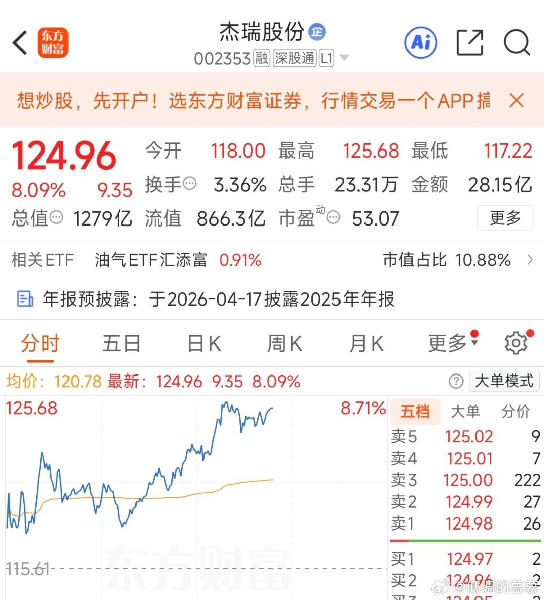$杰瑞股份 sz002353$ 耗子崛起了，太急躁的人注定吃不了耗子这块肉，稳住