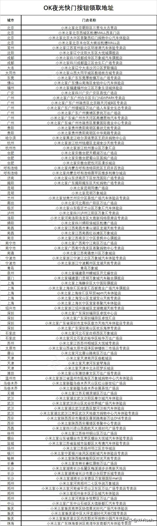 以下门店可免费领OK 夜光快门按钮，速领。

先到先得，数量有限哦。

手持小米