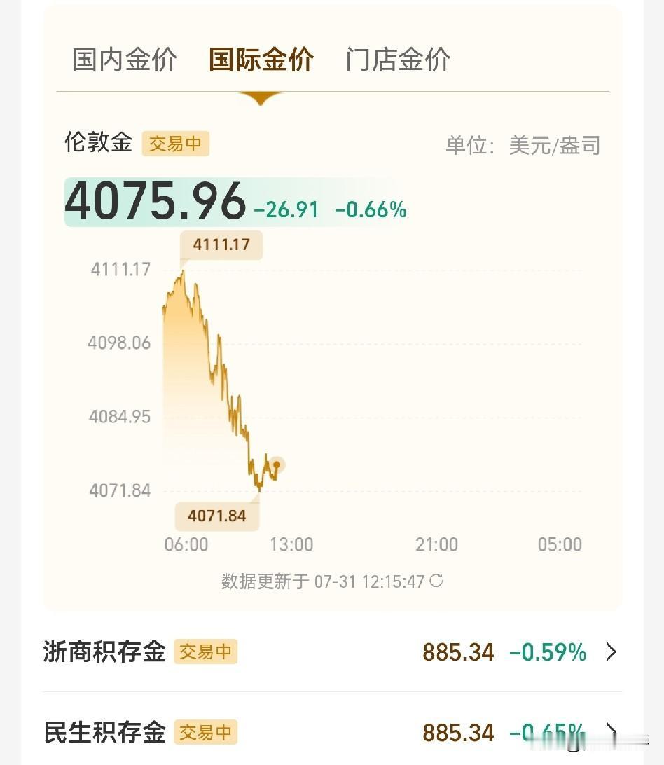 看我上一篇说的准吧！
黄金价格只要是上涨期，我方一开盘，立马跳崖，我方一收盘，上