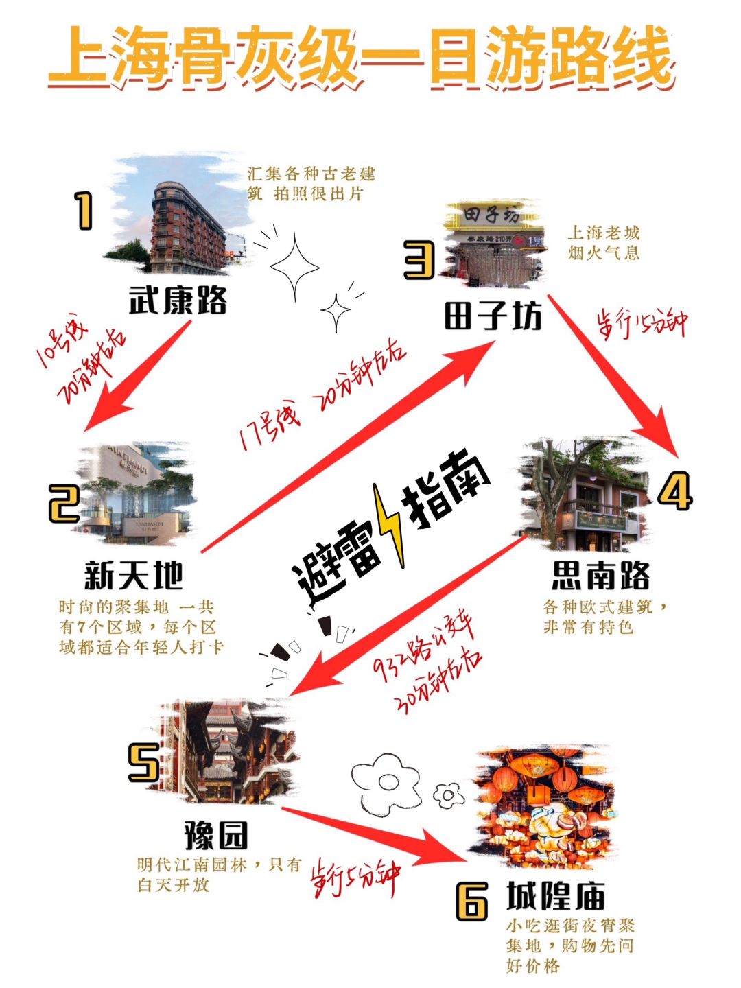 9-12月上海骨灰级一日游攻略路线