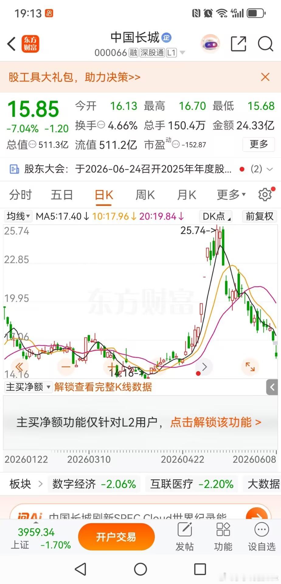 中国长城：暴涨后快速大跌，巨型散户收割机涨得有多猛，跌得就有多惨，短短不足一月，
