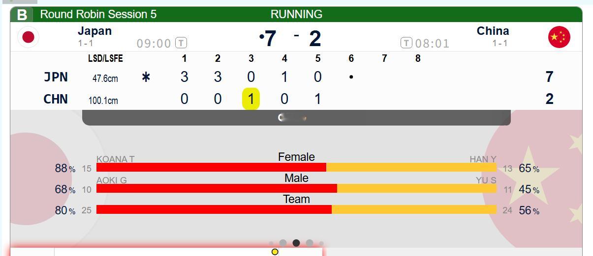 冰壶 【混双A组】中国-日本，第五局中国后手1，中国2-7日本2026混双冰壶世