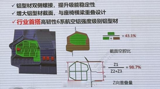 biw魏V9X V9X的门槛两铝型材截面很大，几乎塞满不过依旧是用螺栓连接，两面