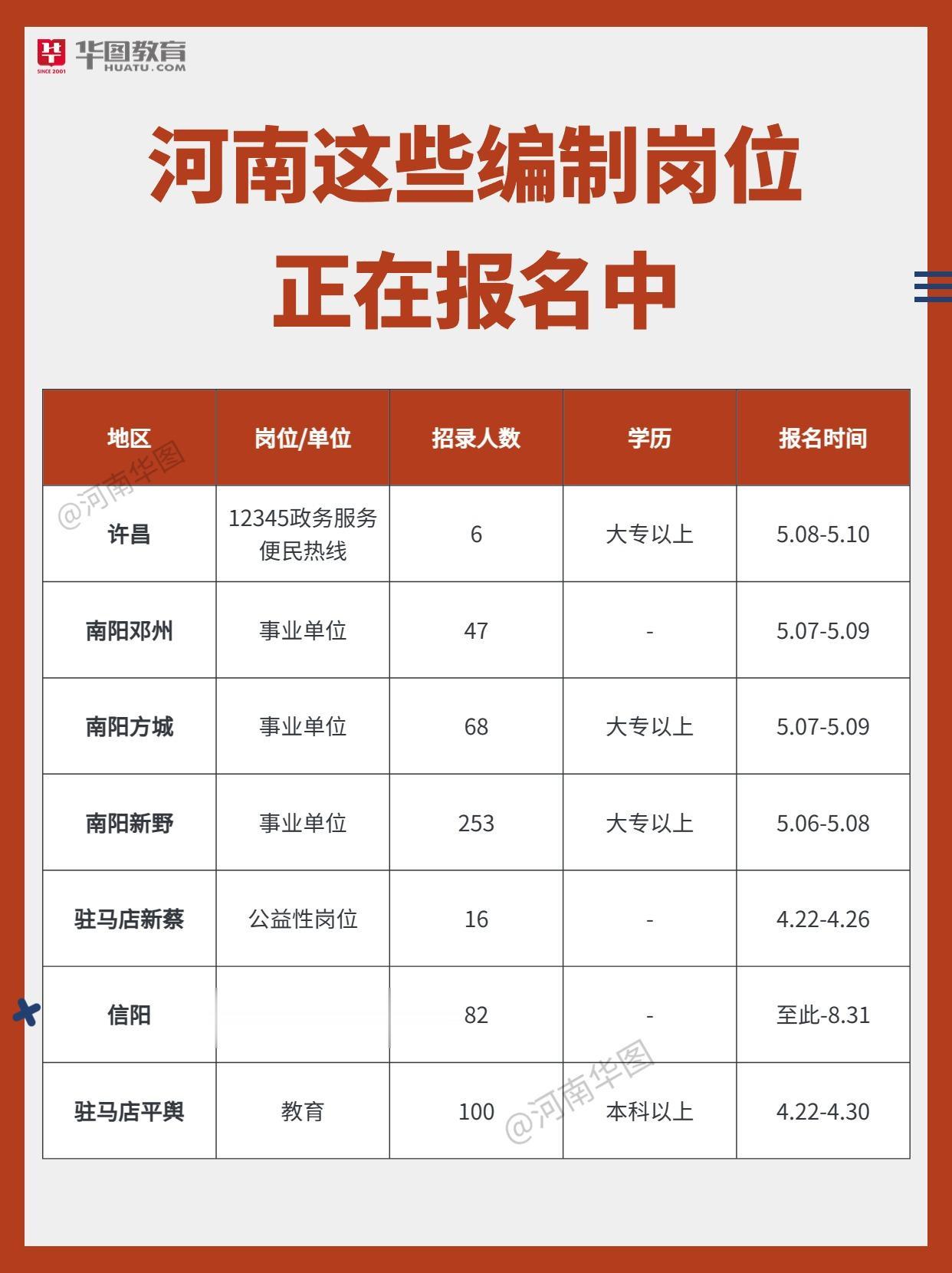 你能报名吗？。