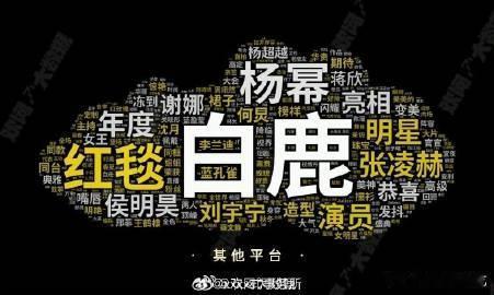 白鹿声量居榜首 白鹿视界大会声量第一真的是当之无愧的number one！白鹿的
