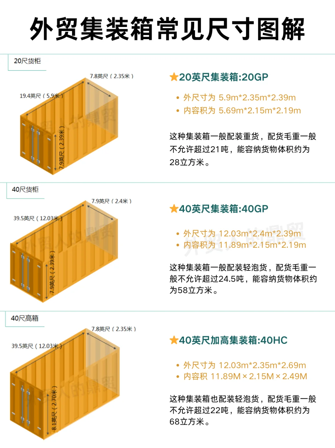 外贸集装箱知识图解&知识梳理