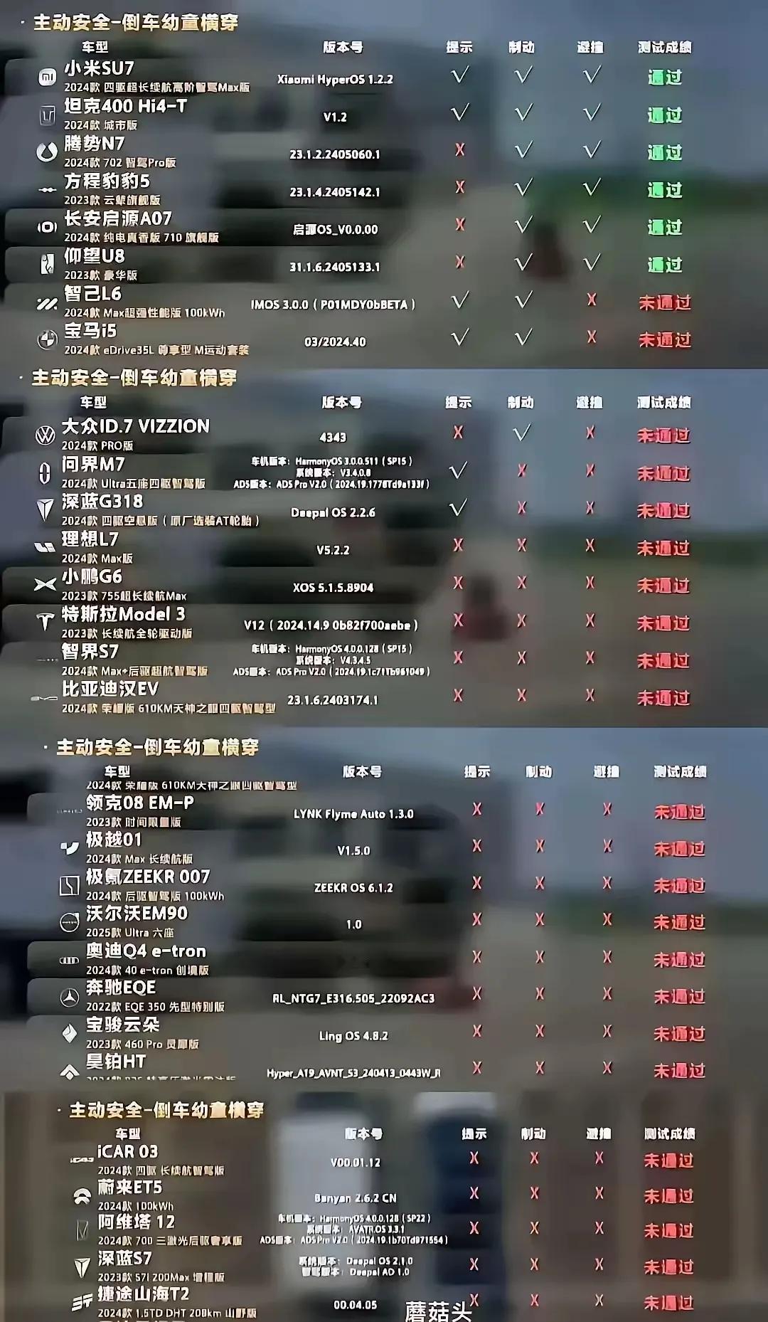 这就是为什么要支持华为的原因了。

从不搞虚头巴脑的东西！只有华为才能够把那些不