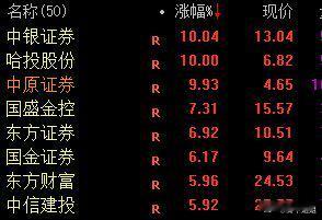 【下午开始，券商的情绪也慢慢起来了，如果再努力努力，是有机会冲5个个股打板的.】