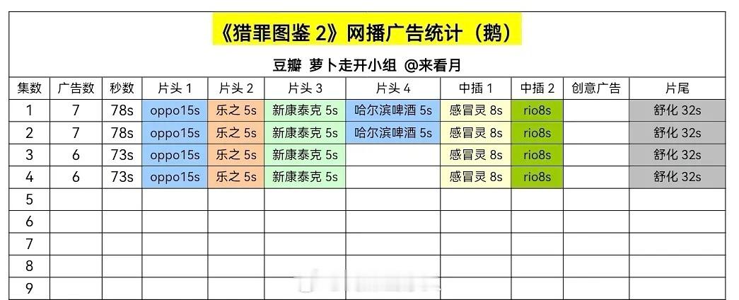 柠萌影视、柠萌开新出品，檀健次、金世佳主演的的电视剧《猎罪图鉴2》今晚开播。首播