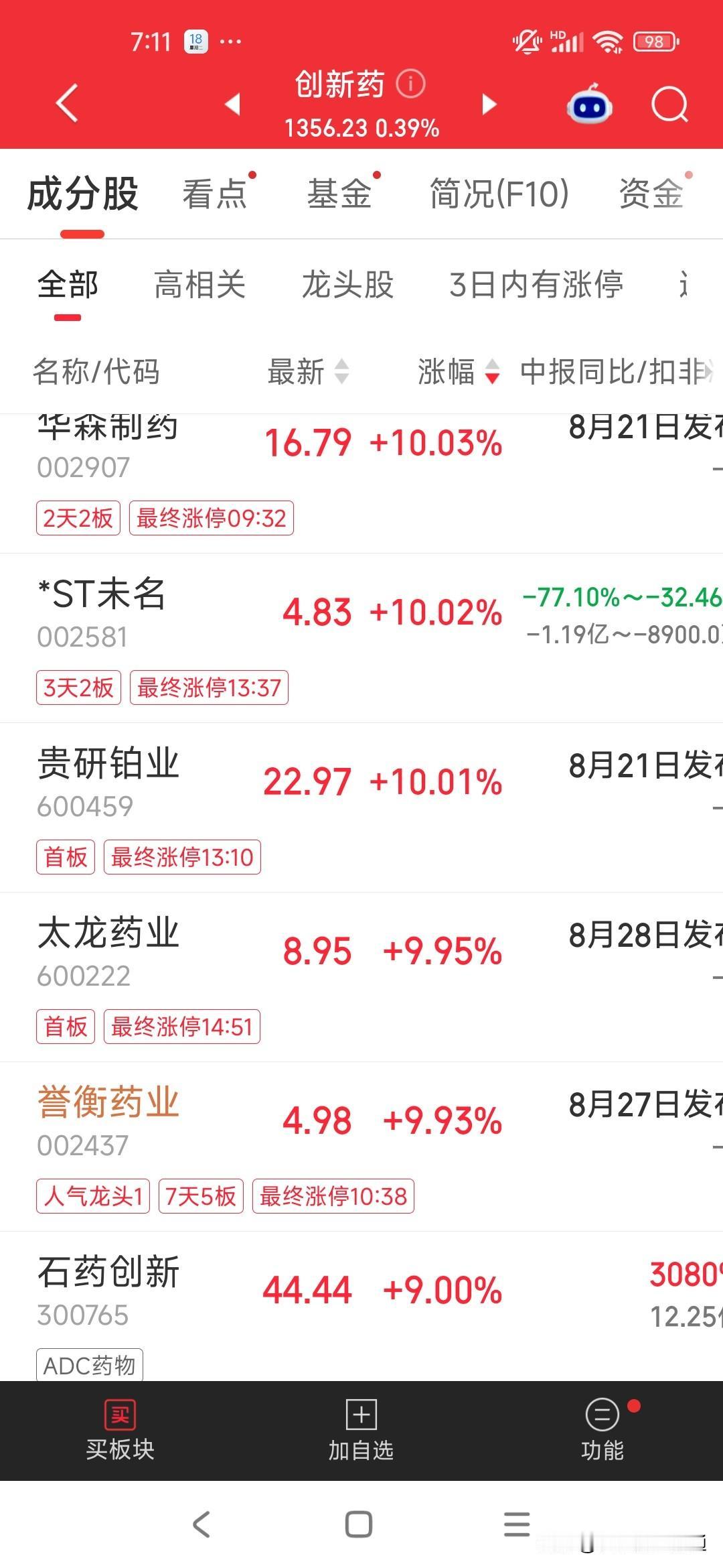 医药行业大变天！单纯堆管线时代彻底终结
 
国内创新药行业正式迎来分水岭！曾经靠