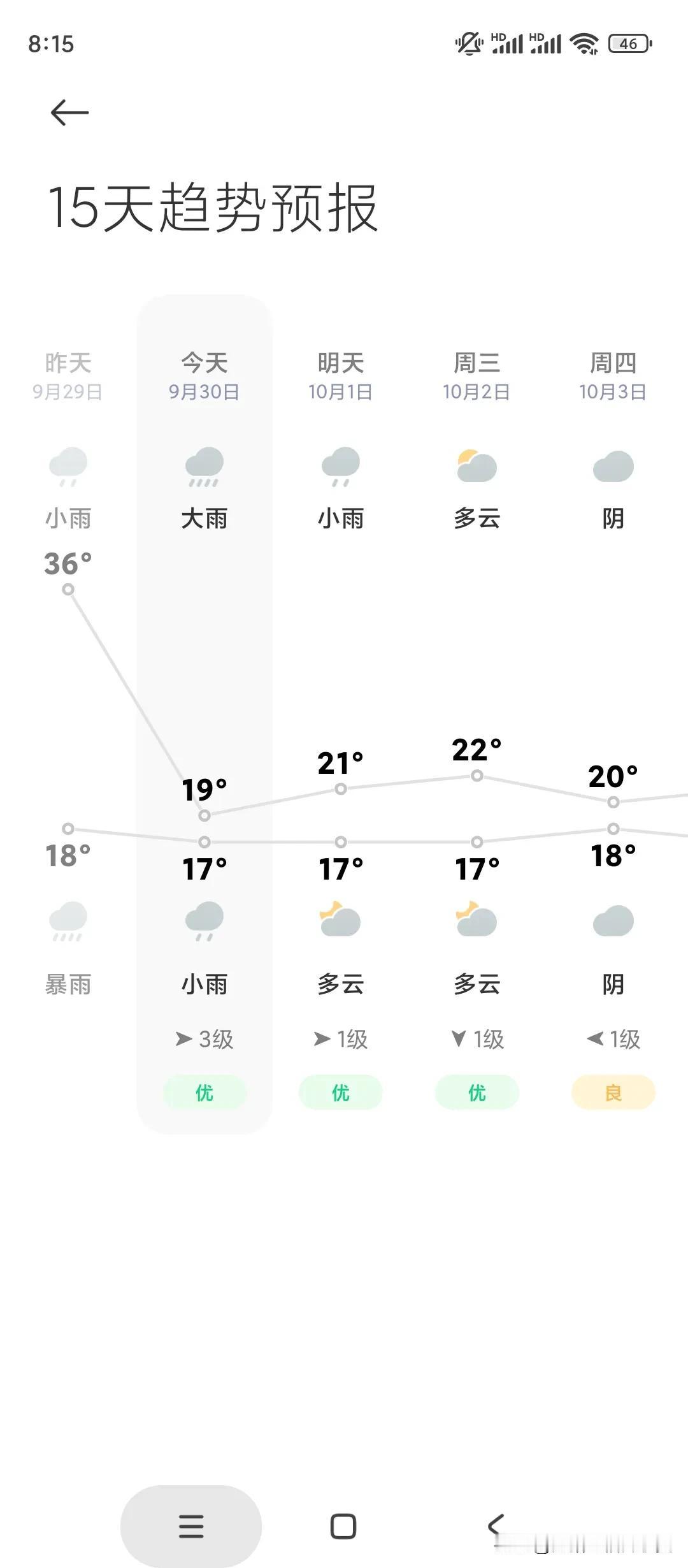 天气变冷，记得穿秋裤[捂脸][捂脸][捂脸]