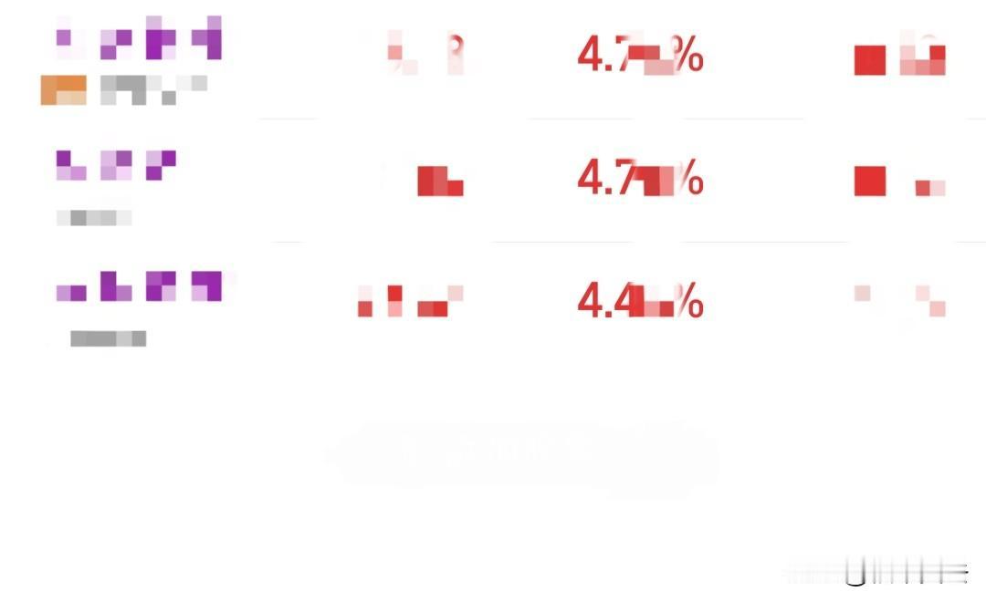真有意思，真是想啥来啥，本来还担心今天高开，上不去车，结果受光模块利空的影响，竟