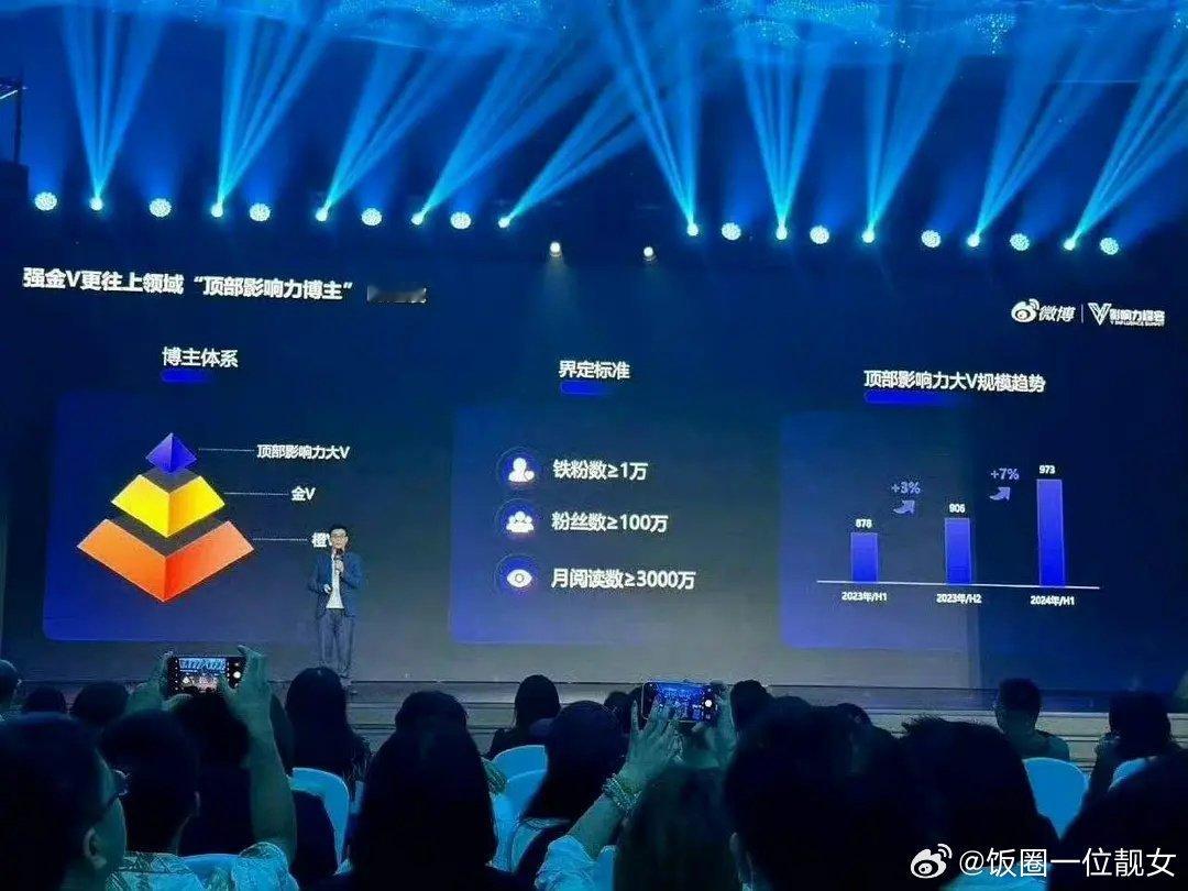 微博要出紫v了？ ​​​