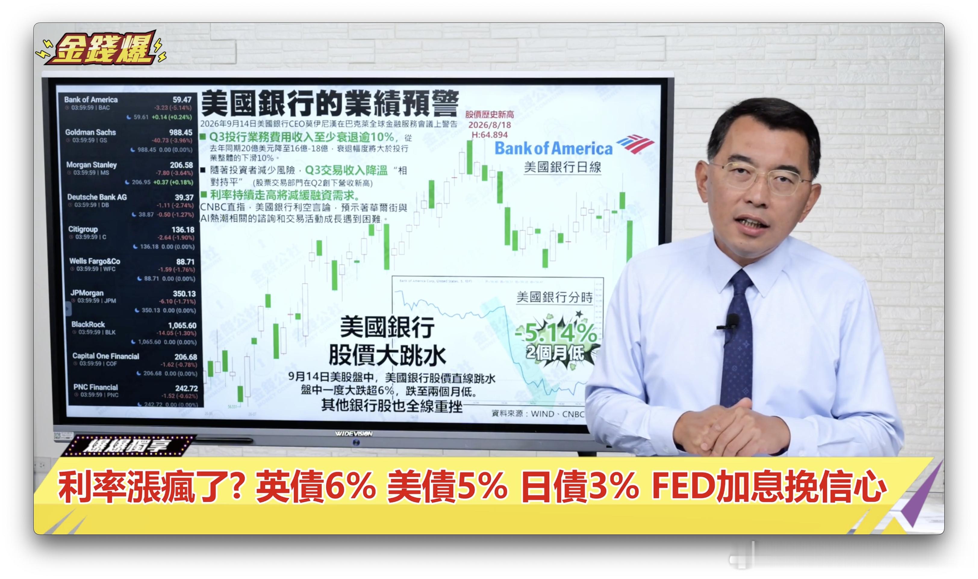 美国银行的业绩预警华尔街资金的撤退行动 ​​​