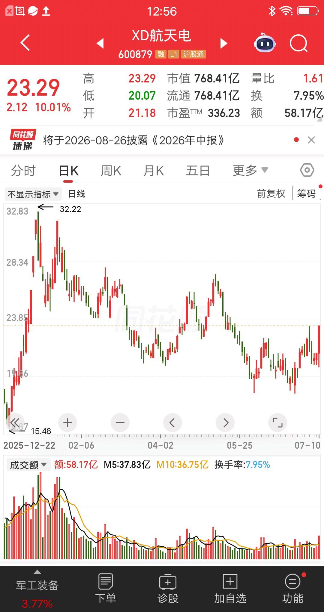 一位股民发视频嚎啕大哭，全仓套在航天电子快半年了，上半年的时间浪费了，下半年只求