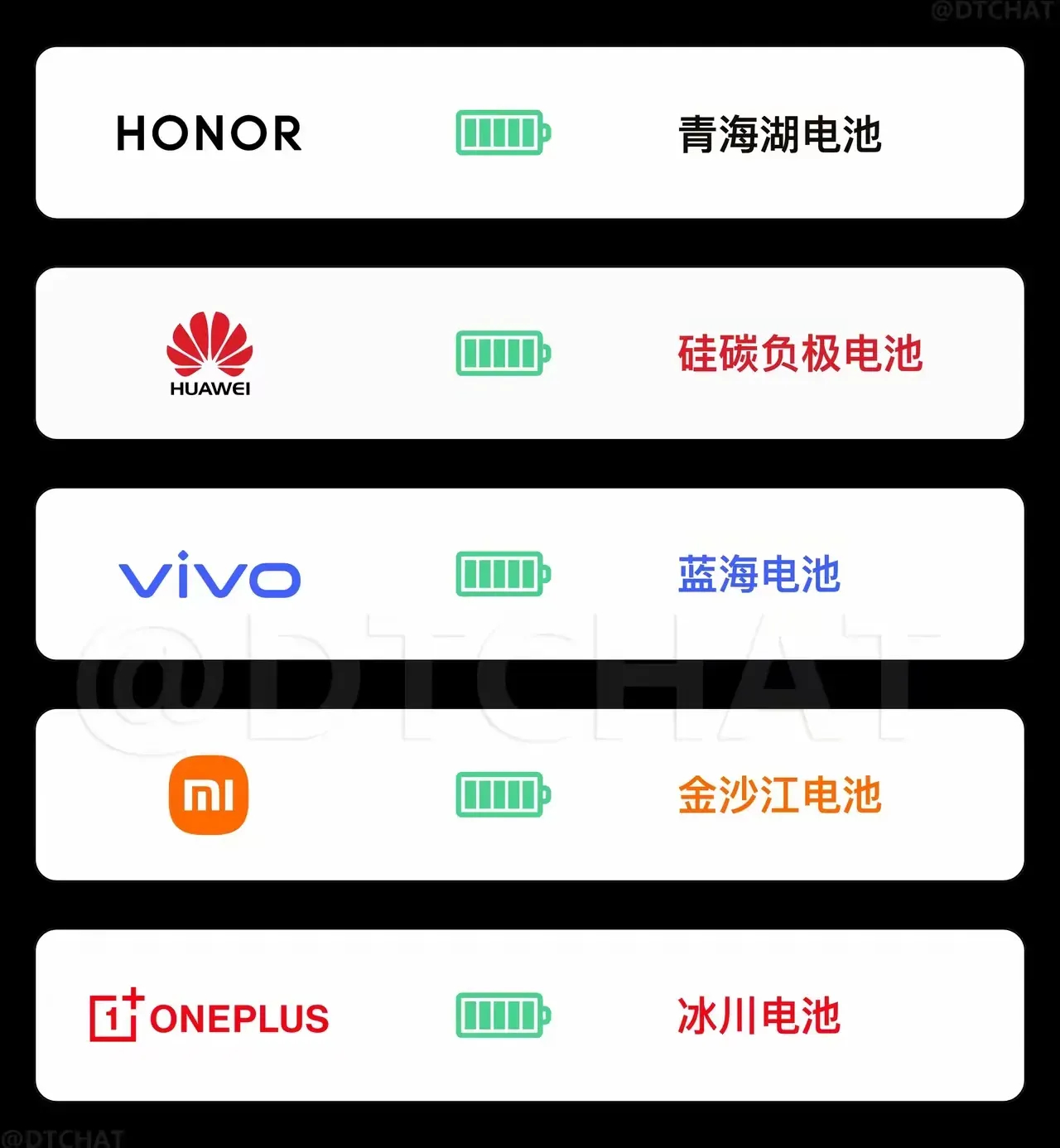留给各厂商的电池名字不多了[开摆] ​​​