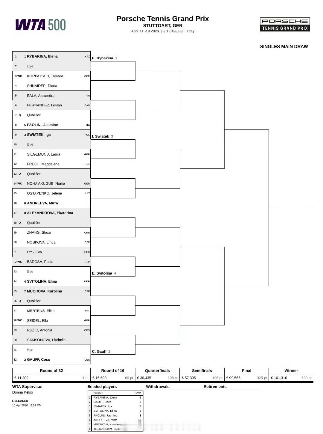 小花小草资讯 【斯图加特WTA500】女双签表张帅🇨🇳/奥斯塔彭科🇱🇻 