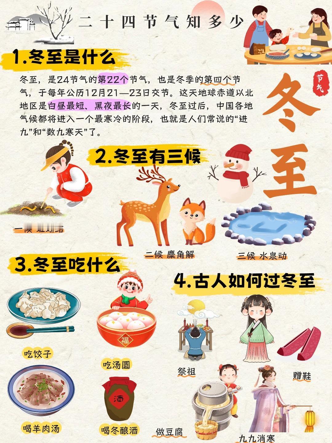 二十四节气知多少|冬至节气科普来喽❗️
❄️认识冬至: 冬至，是24节气的第22