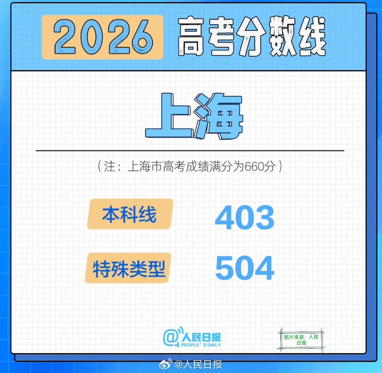 2026上海高考分数线出炉，几家欢喜几家愁
 
上海2026高考分数线正式公布，