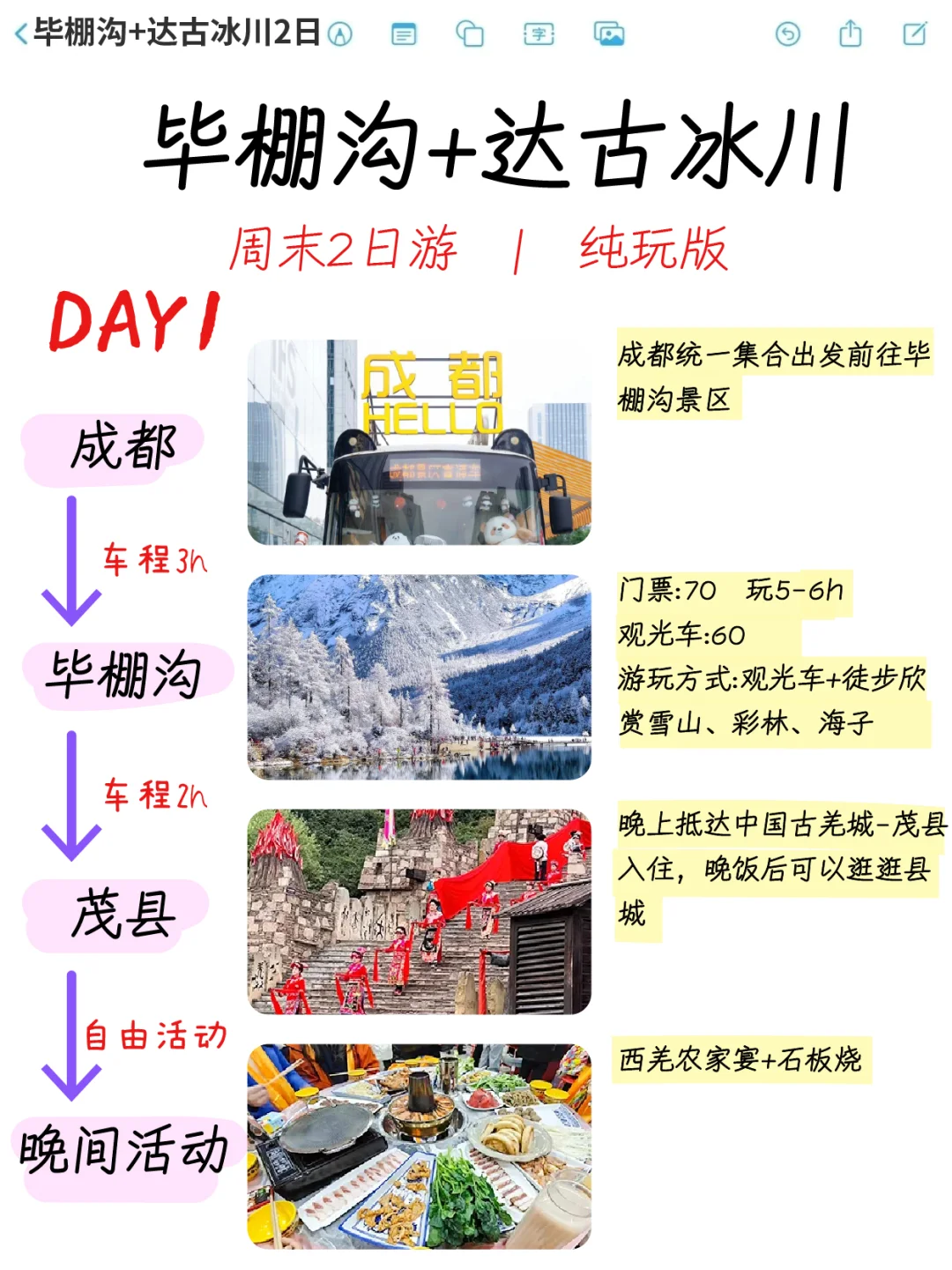 毕棚沟+达古冰川2日保姆级攻略✅人均288