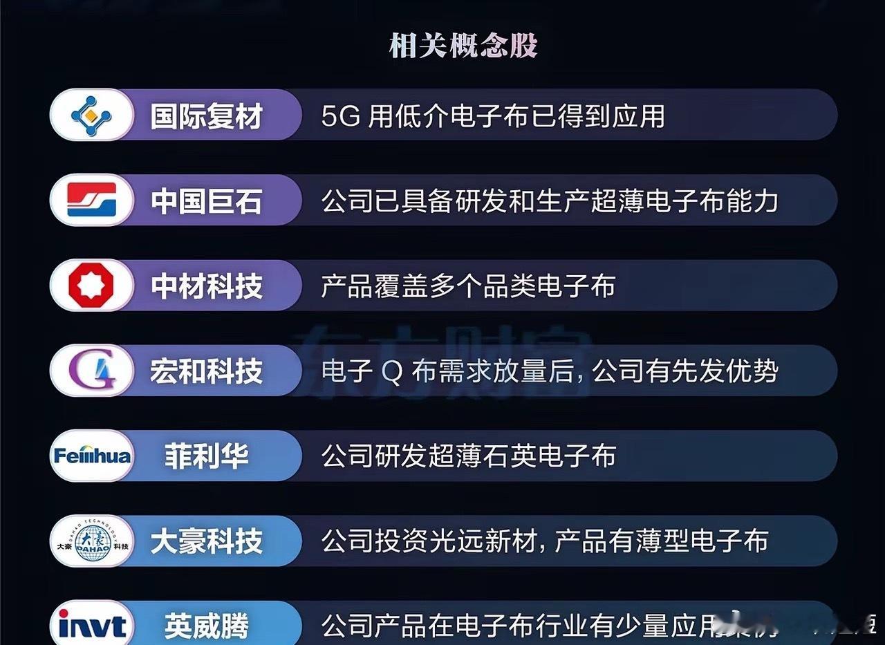 英伟达引爆“材料荒”！电子布价格狂飙，谁在闷声发大财？近日，英伟达全新架构横空出