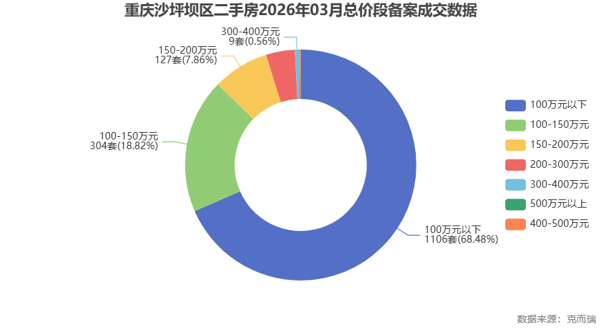 沙坪坝核心“隐形大佬”？启睿华府深度测评：当166席遇上金沙天街