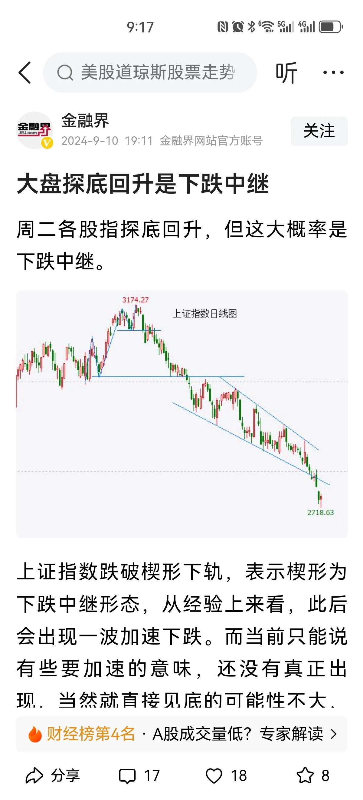 作为受众较大的财经媒体之一，金融界今天发文，直言今天探底回升是下跌中继[呲牙]牛