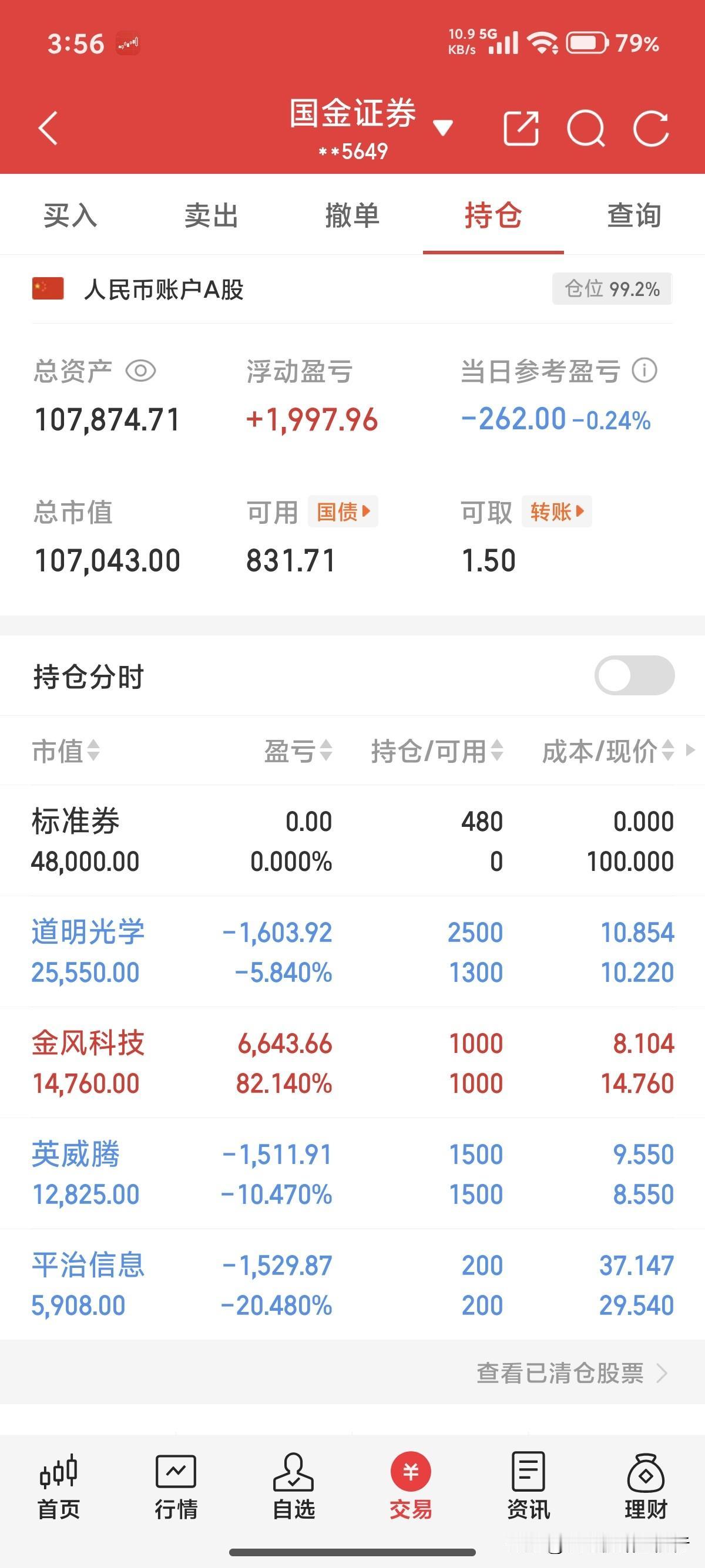 十万变百万。今天又把昨天卖的买回来了。说说道明*学，月线一个大弧形，周线目前的价