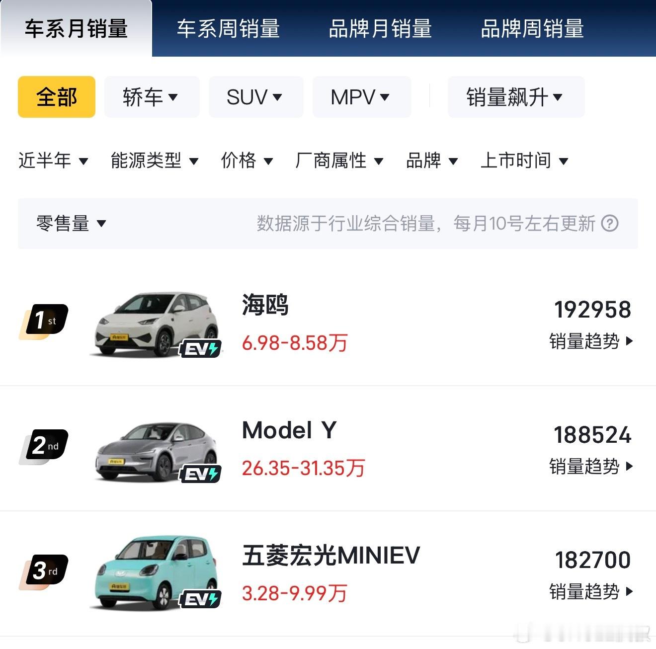 一天就把邪恶大鼠标半年的销量卖完了…[哆啦A梦害怕] ​​​