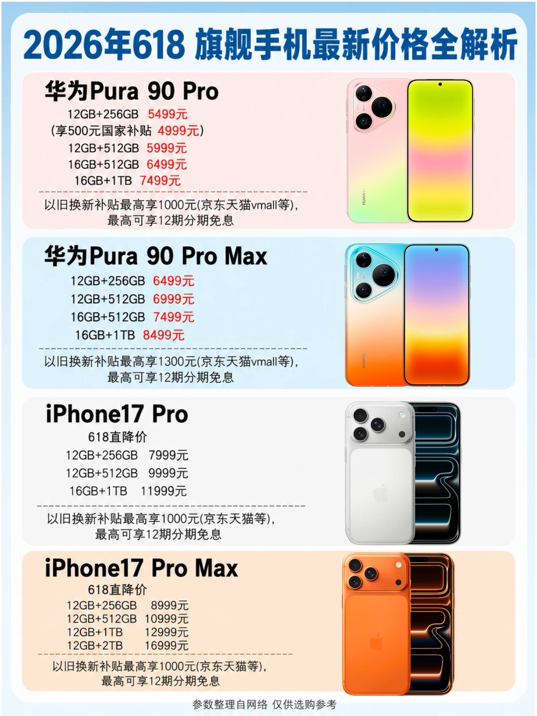 今年618，华为苹果都值得认真做功课📝