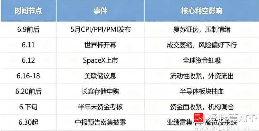 SpaceX正式启动IPO路演，拟向公众发行555555555股A类普通股，每股