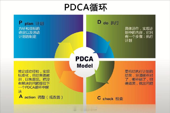 【如何高效工作】简单来说就是： ①凡事有记录；（目的是将来追溯或者总结） ②凡事