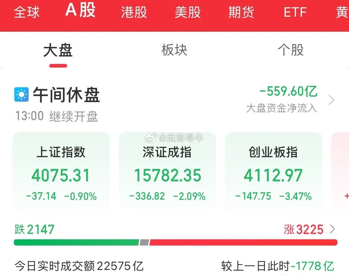 科技全线血洗！闪崩！今天你加仓吗？全球科技股遭遇清洗，“站在光里，存在芯里”，今