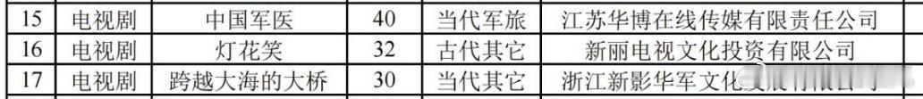 新丽《灯花笑》备案原著：千山茶客“疯批医女×心机指挥使”故事讲述医女陆曈归乡后发