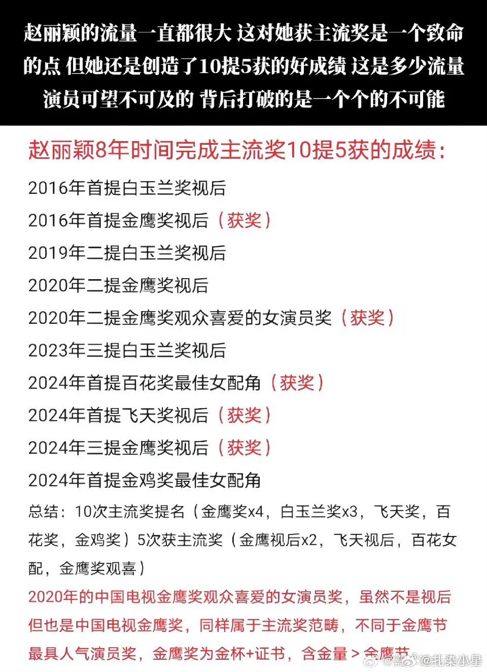 赵丽颖用八年时间完成主流奖十提五获！并且是金鹰奖拿奖次数最多的演员，电影电视剧领