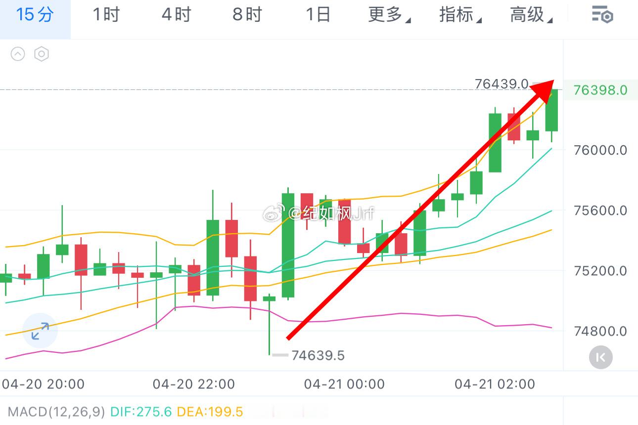 这句话，此刻，含金量还在上升！有多少人在消息面出来那一刻，追空进去的？都说了诱空