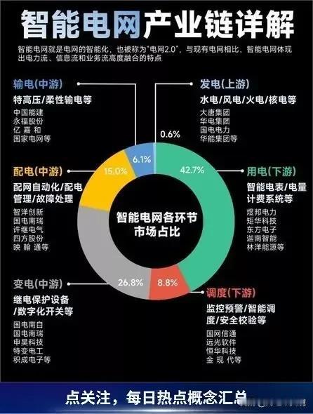 关于电力发电的概念集合整理！
（1）虚拟电厂是什么？相关概念龙头盘点
（2）智能