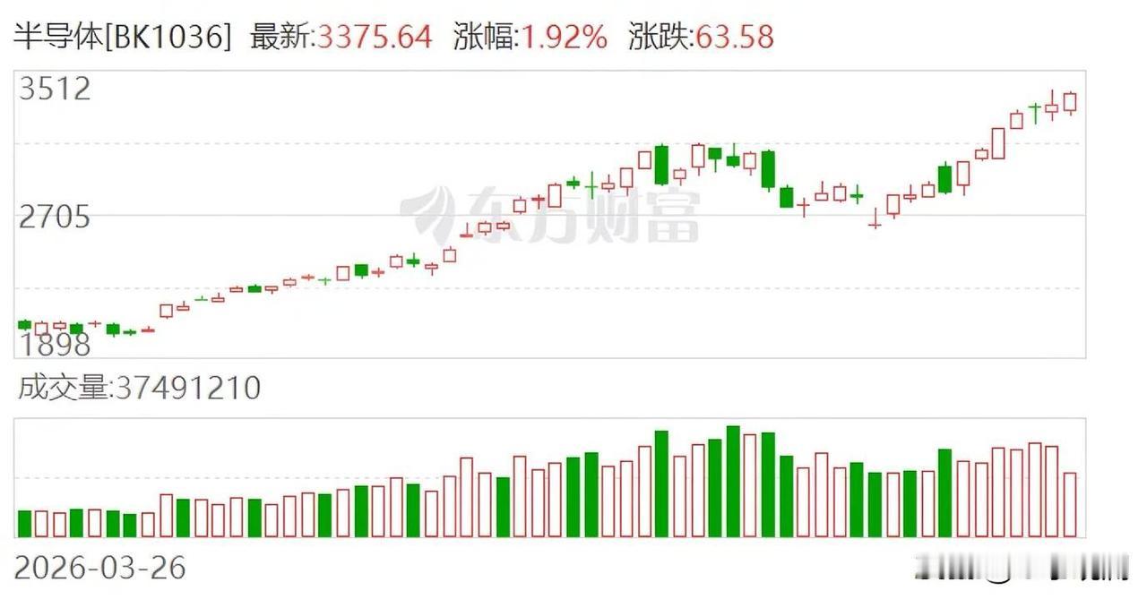 中签比中彩票还难，但今天真有人一把赚了21万。

半导体新股臻宝科技开盘就涨超9