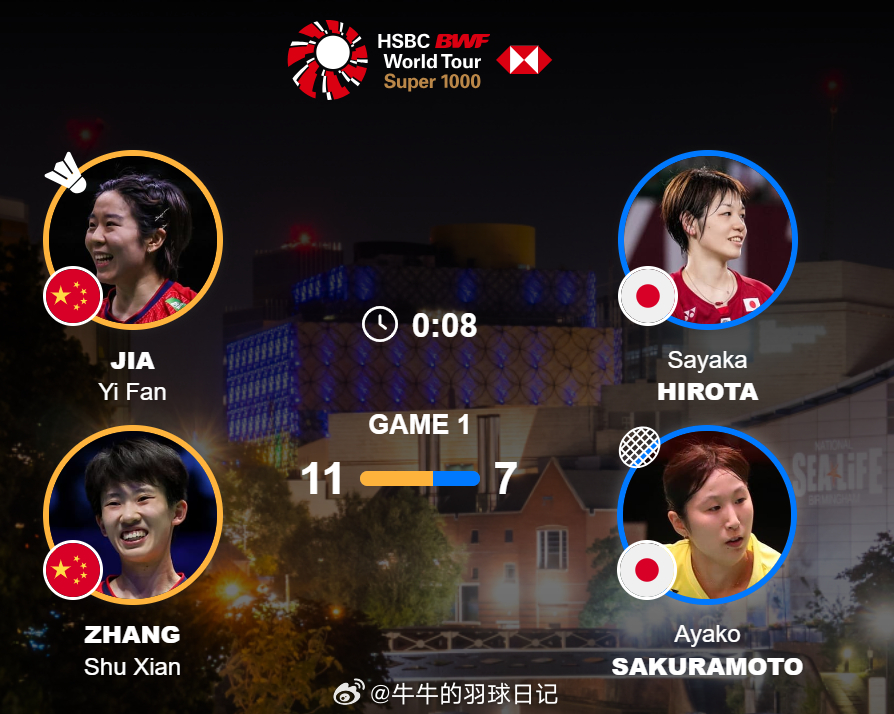 女双 1/4赛 贾一凡(3)/张殊贤 11-7 广田彩花/樱本绚子2026全英羽