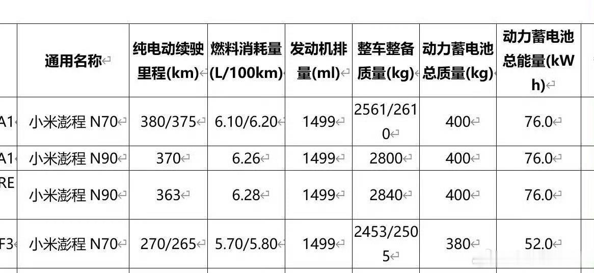 小米澎程的电池信息 其中N70 可选 52 和 76 度，大车 N90 全系 7
