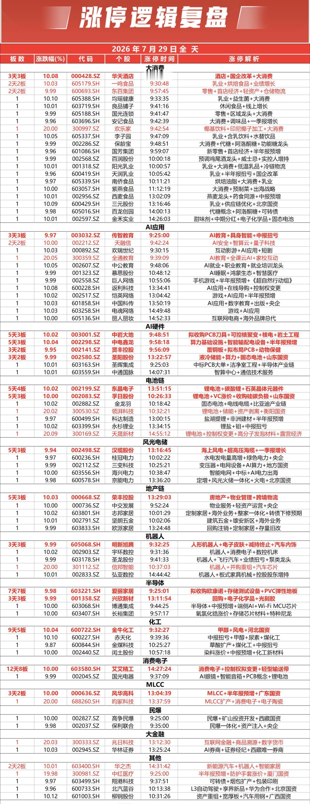 涨停复盘