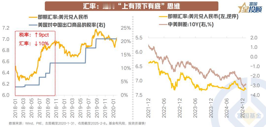 【星图说】汇率的双刃剑：稳中求胜
 
汇率的波动近期可能主要受关税扰动，市场可能