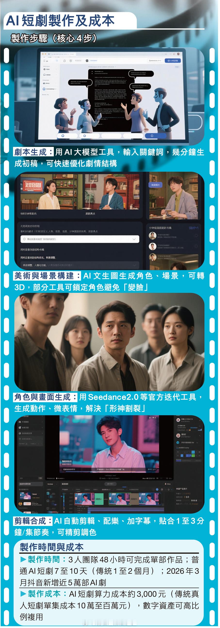 即时娱乐新闻 AI 人工智能 金融股票 科技股  「真人實拍或成「非遺」？117