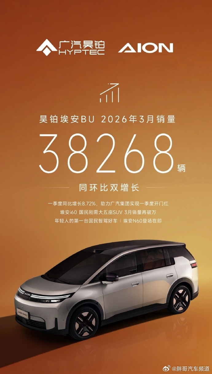 胖哥汽车频道多家车企公布3月交付战报 零跑全系车型3月交付达50029台；智己汽