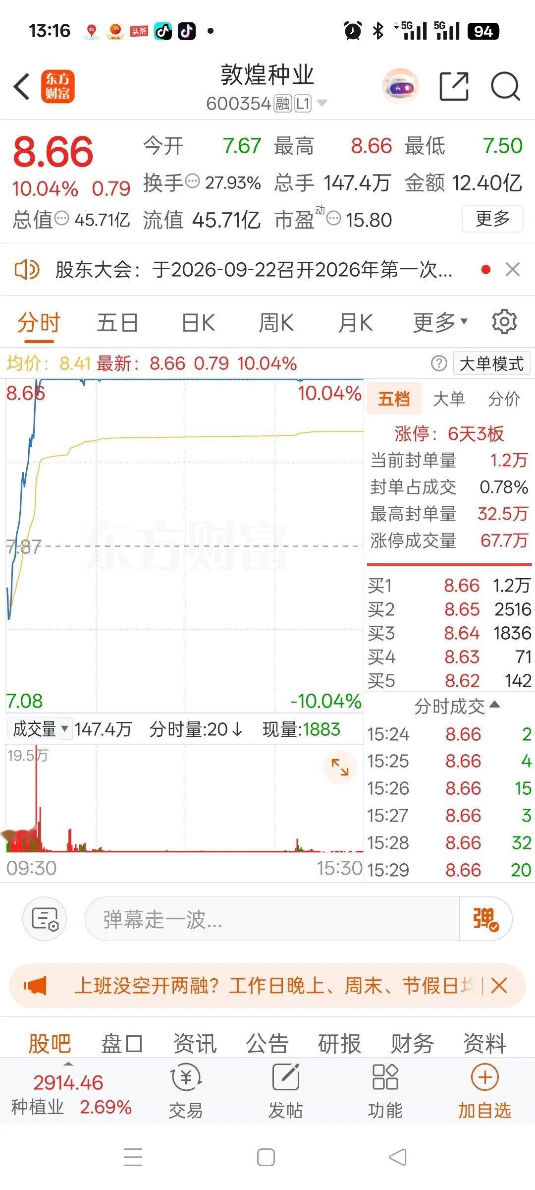 一位股民在股吧直接笑疯了，昨天集合竞价7.65元买入8000股，投入61200元
