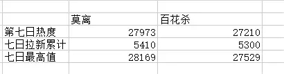 百花杀连莫离都比不上 
