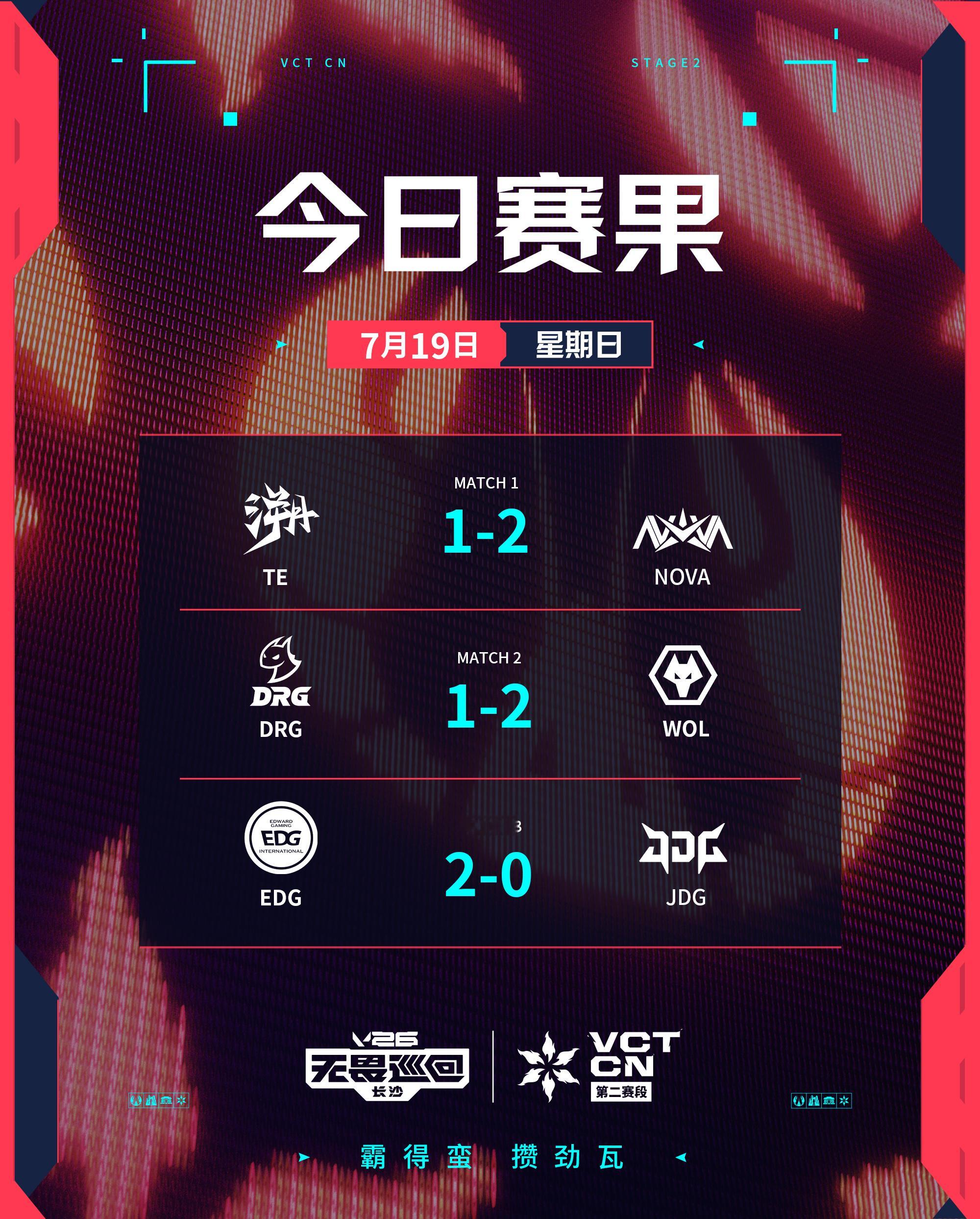 2026VCTCN第二赛段2026无畏巡回长沙站无畏契约电竞今日赛果第一场 TE
