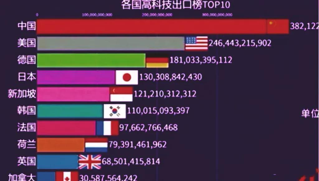若不是西方选择公开数据！大部分人都还被蒙在鼓里。德媒《焦点》公布了西方难以承认的